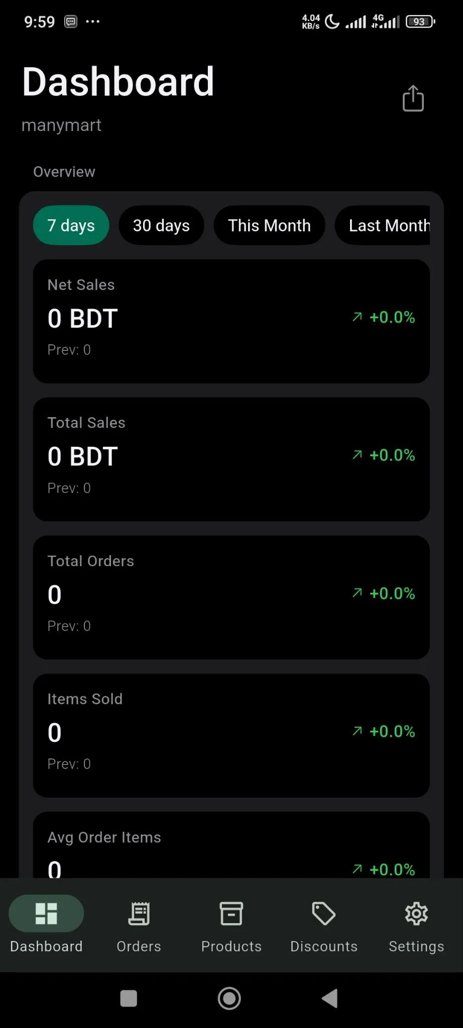 You will see the dashboard